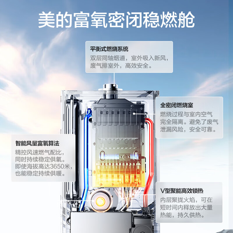 美的（Midea）无极变频省气恒温燃气壁挂炉天然气采暖地暖家用锅炉热水器 全新富氧密闭稳燃舱L1GB26-MC2D